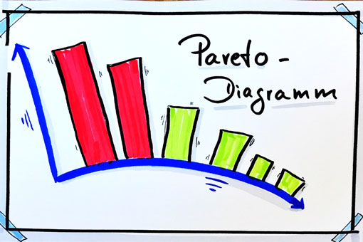 Detail Excel Pareto Diagramm Nomer 18