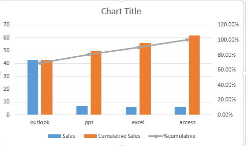 Detail Excel Pareto Diagramm Nomer 21