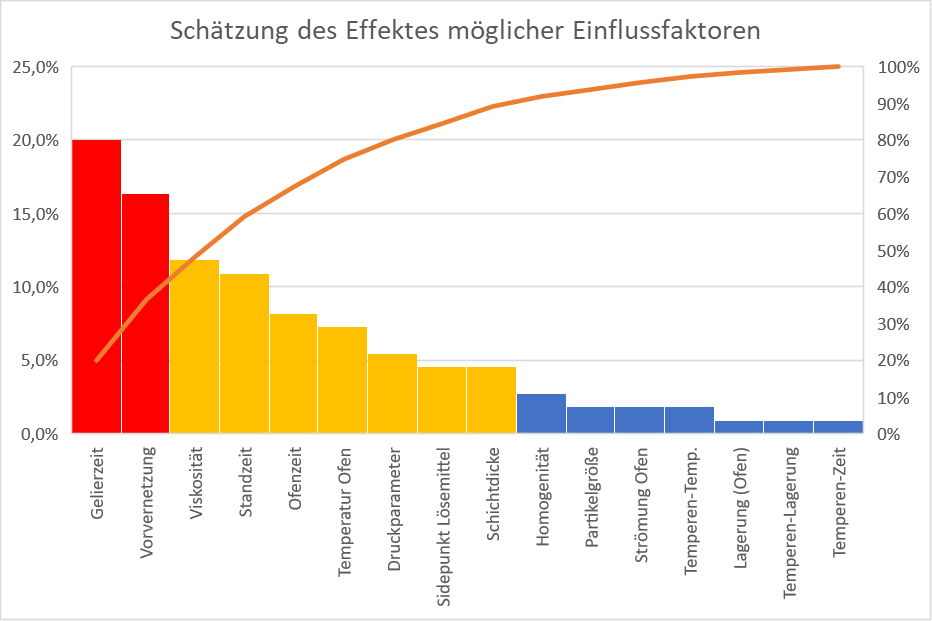 Detail Excel Pareto Diagramm Nomer 3