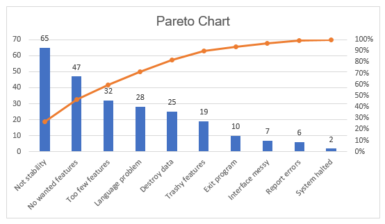 Detail Excel Pareto Diagramm Nomer 8