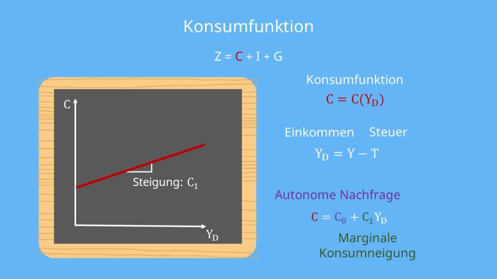 Detail Keynesianische Kreuz Nomer 10