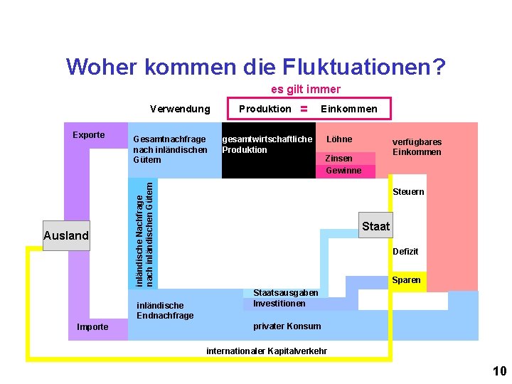 Detail Keynesianische Kreuz Nomer 13