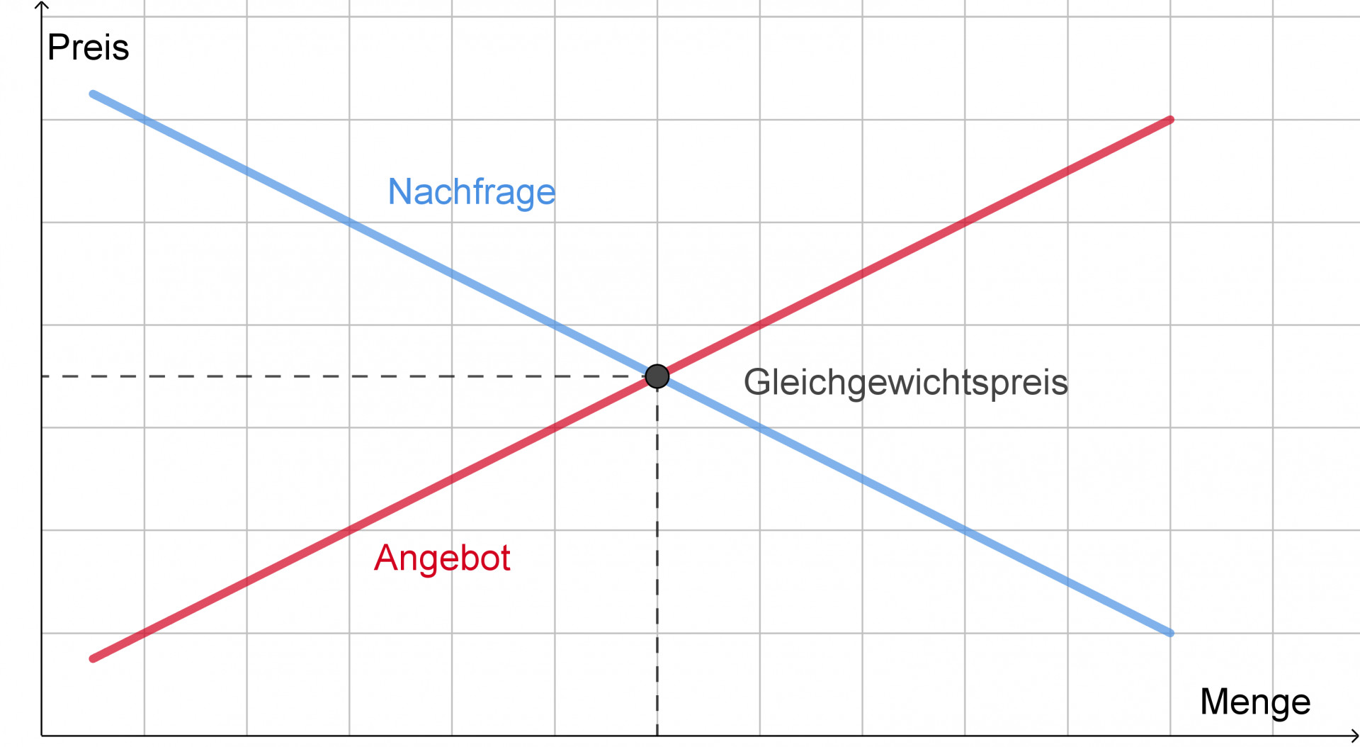 Detail Keynesianische Kreuz Nomer 19