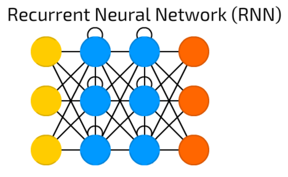 Detail Neural Network Icon Nomer 15