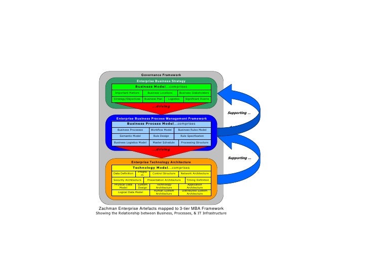 Zachman Framework Deutsch - KibrisPDR