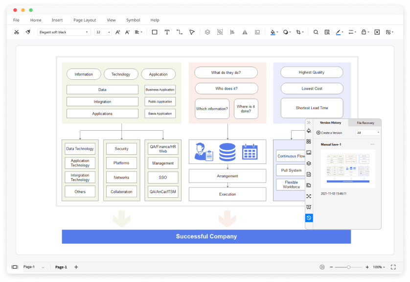 Detail Zachman Framework Deutsch Nomer 10