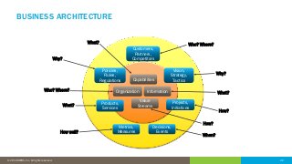 Detail Zachman Framework Deutsch Nomer 2