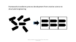 Detail Zachman Framework Deutsch Nomer 24