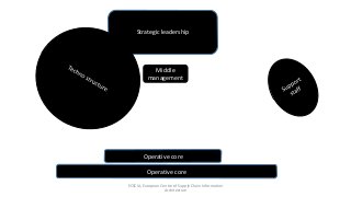 Detail Zachman Framework Deutsch Nomer 25
