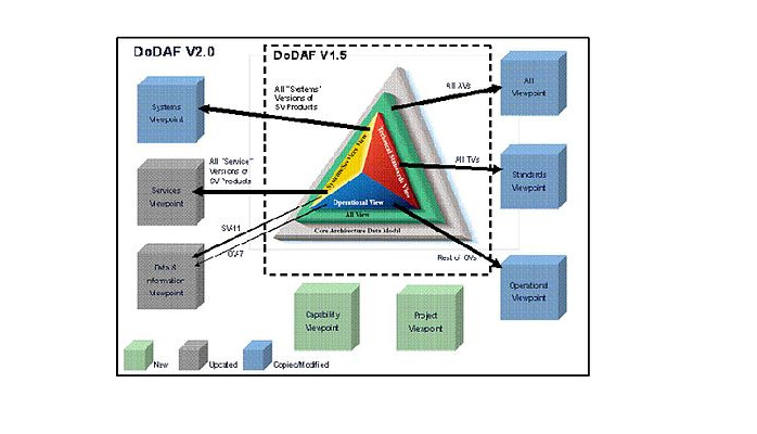 Detail Zachman Framework Deutsch Nomer 3