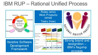 Detail Zachman Framework Deutsch Nomer 4