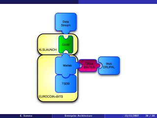 Detail Zachman Framework Deutsch Nomer 5