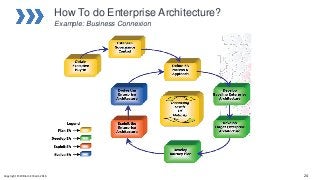 Detail Zachman Framework Deutsch Nomer 6
