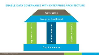 Detail Zachman Framework Deutsch Nomer 7