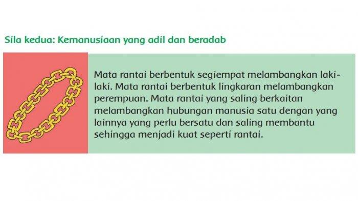 Detail Gambar Pancaila Sila Ke 2 Nomer 17