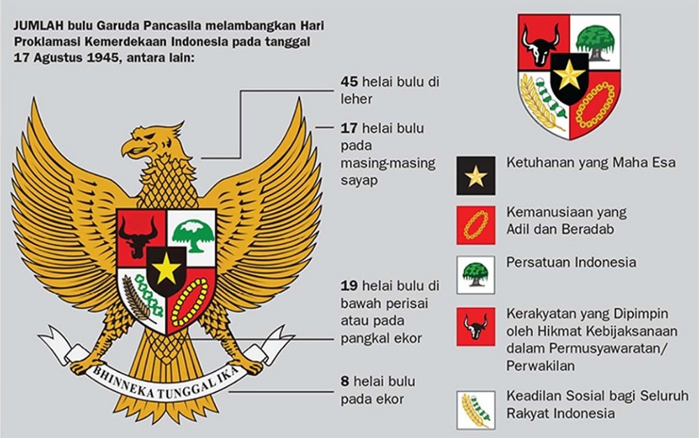 Detail Gambar Pancaila Sila Ke 4 Nomer 23