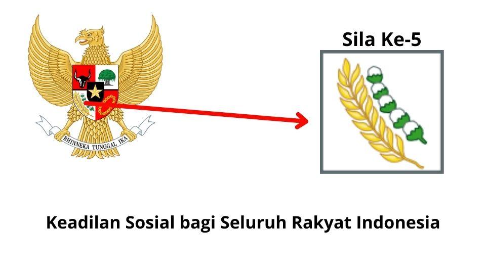 Detail Gambar Pancaila Sila Ke 5 Nomer 49