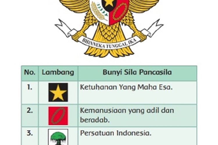 Detail Gambar Pancasila Dan Lambangnya Nomer 33