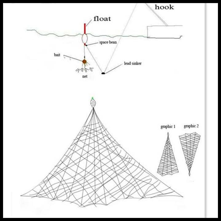 Detail Gambar Pancing Jaring Nomer 54