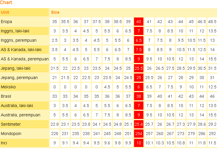 Detail Gambar Panduan Ukuran Sepatu Wanita Nomer 38