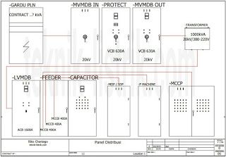 Detail Gambar Panel Gardu Distribusi Nomer 18