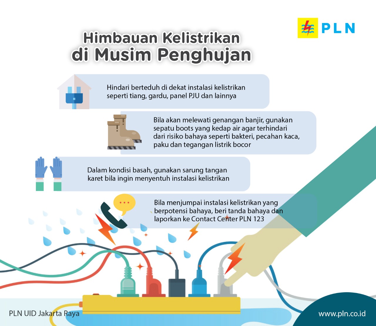 Detail Gambar Panel Gardu Distribusi Nomer 35