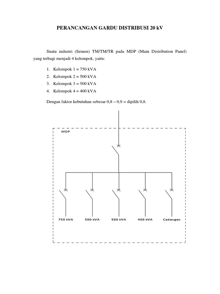 Detail Gambar Panel Gardu Distribusi Nomer 44