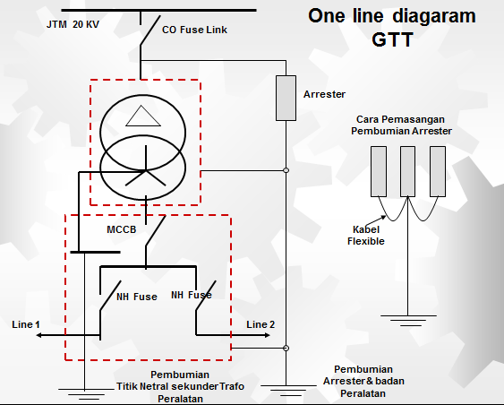 Detail Gambar Panel Gardu Distribusi Nomer 45