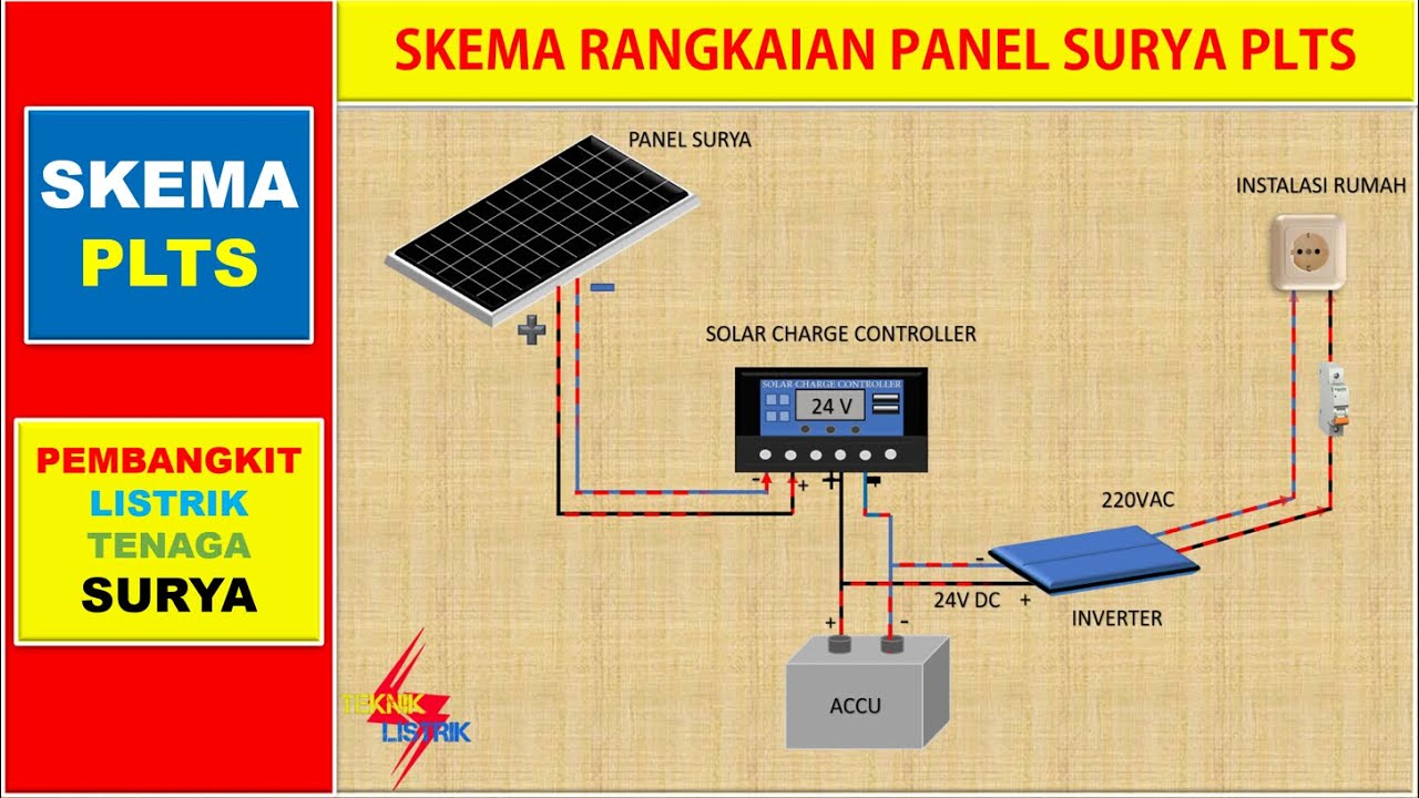 Detail Gambar Panel Listrik Tenaga Surya Nomer 36