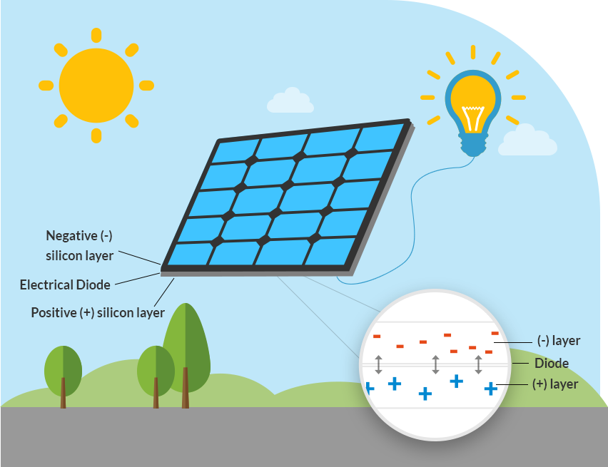 Gambar Panel Surya Sederhana - KibrisPDR