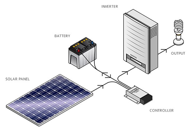 Detail Gambar Panel Surya Sederhana Nomer 3