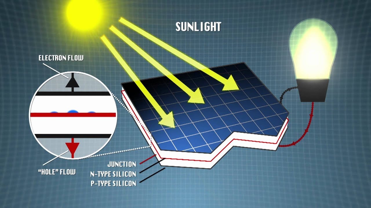 Detail Gambar Panel Surya Sederhana Nomer 38