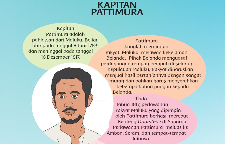 Detail Gambar Pangeran Patimura Nomer 54