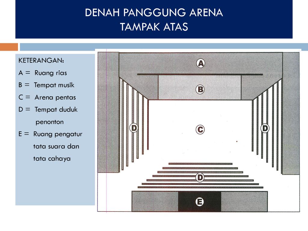 Detail Gambar Panggung Arena Nomer 36