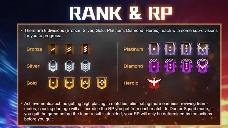 Detail Gambar Pangkat Free Fire Koleksi Nomer 4 Detail Gambar Pangkat Free Fire Koleksi Nomer 4