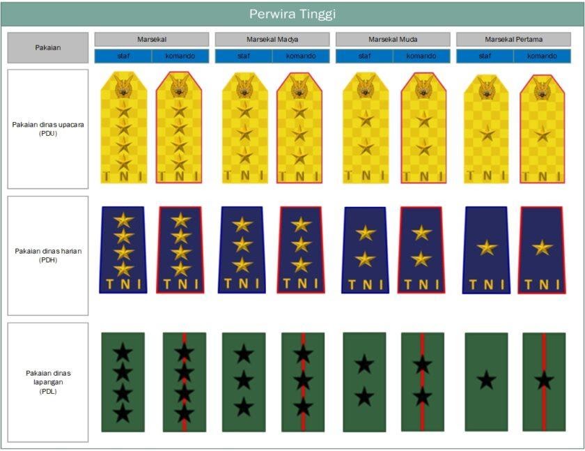 Detail Gambar Pangkat Kolonel Nomer 15