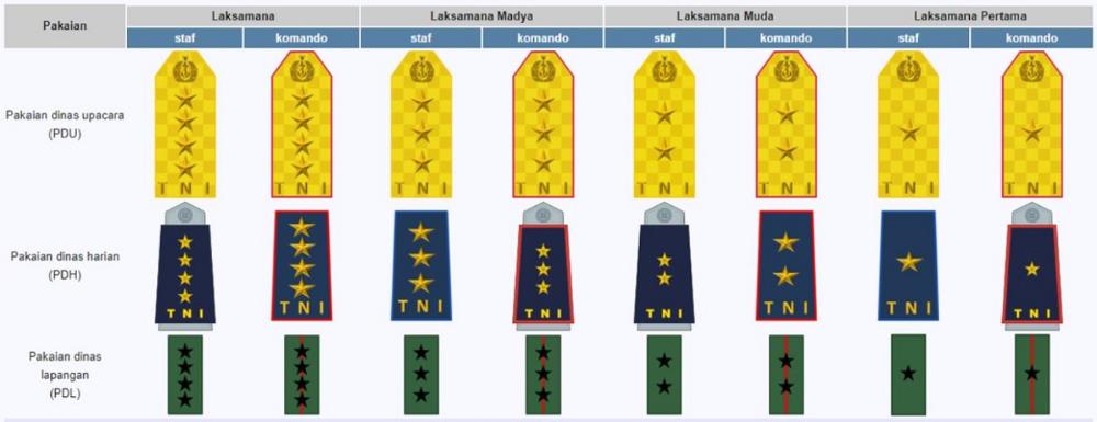 Detail Gambar Pangkat Kolonel Nomer 35