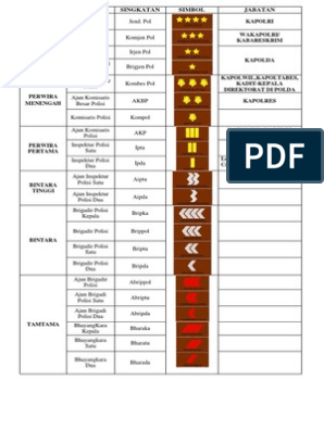 Detail Gambar Pangkat Polisi Nomer 17