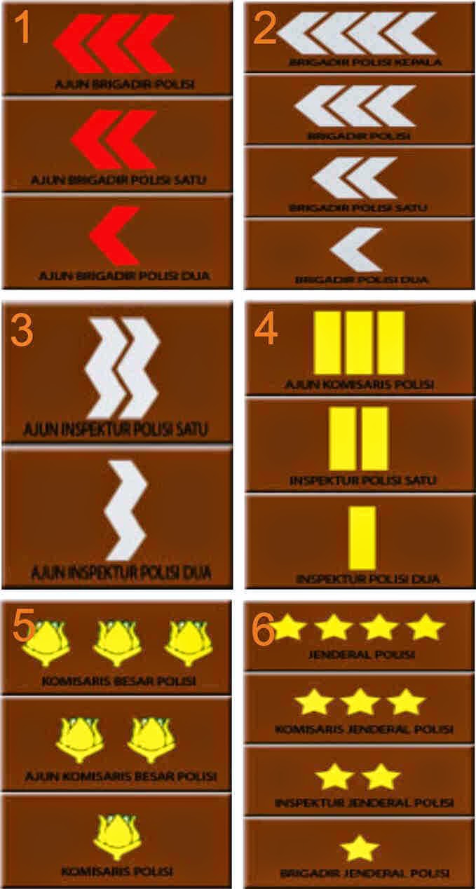 Detail Gambar Pangkat Polisi Nomer 7