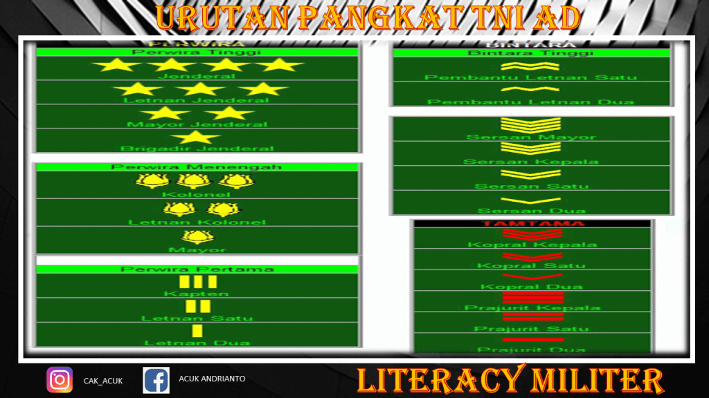 Detail Gambar Pangkat Praka Tni Ad Nomer 11