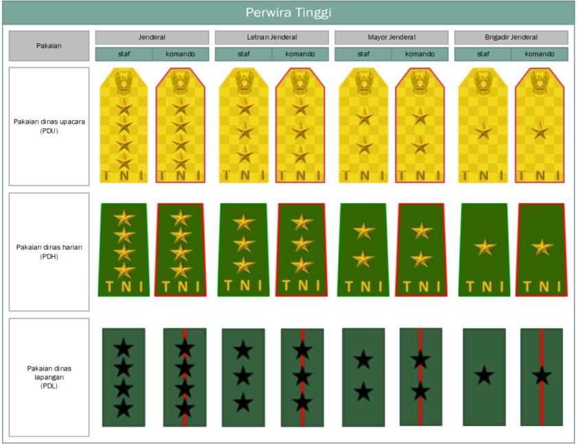 Detail Gambar Pangkat Praka Tni Ad Nomer 15