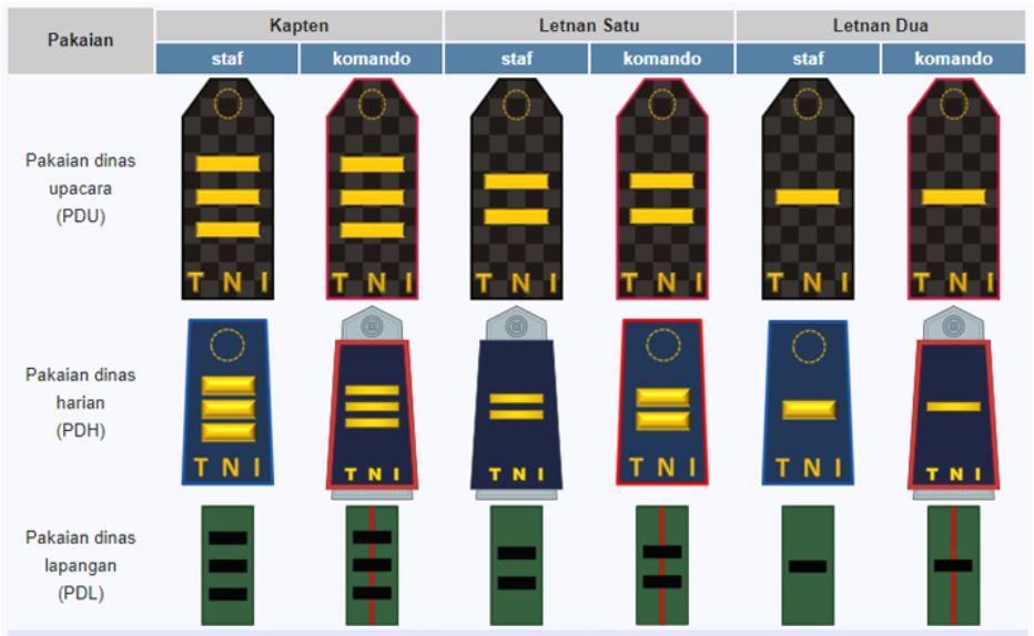 Detail Gambar Pangkat Praka Tni Ad Nomer 22