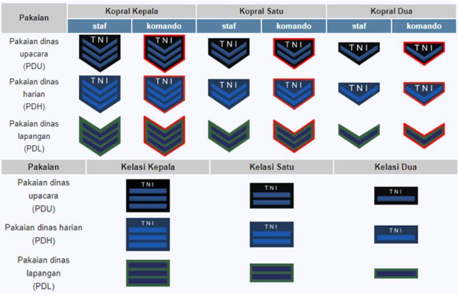 Detail Gambar Pangkat Praka Tni Ad Nomer 26