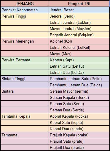 Detail Gambar Pangkat Praka Tni Ad Nomer 30