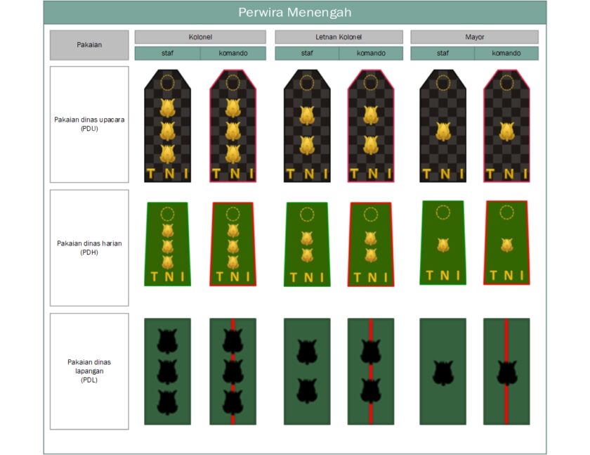 Detail Gambar Pangkat Tni Nomer 11