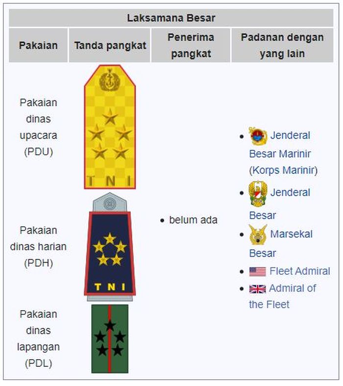 Detail Gambar Pangkat Tni Nomer 17