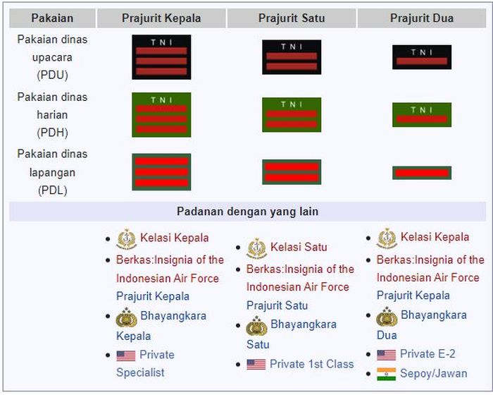 Detail Gambar Pangkat Tni Nomer 25