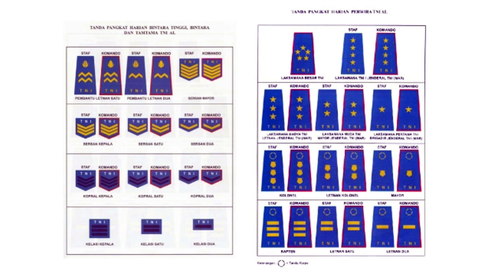 Detail Gambar Pangkat Tni Nomer 35