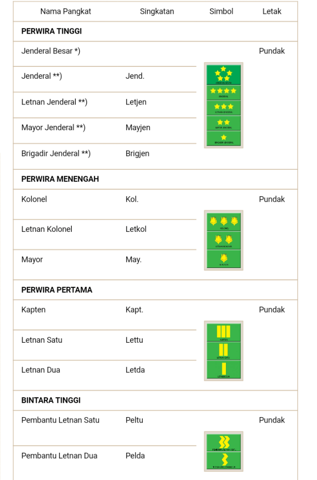 Detail Gambar Pangkat Tni Nomer 56