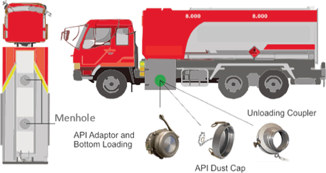 Detail Gambar Paper Truk Nomer 28